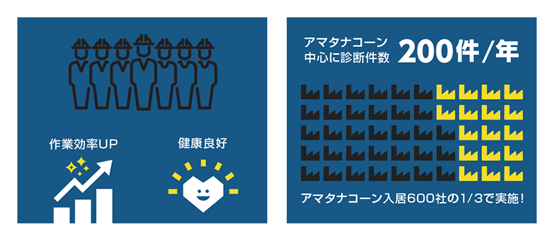 サイト内で使用した、インフォグラフィックの一部