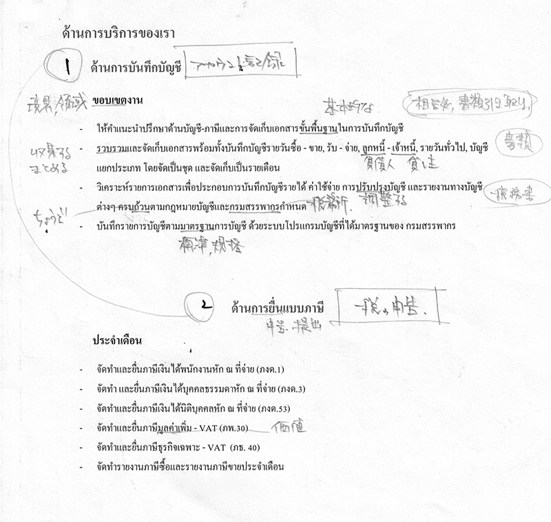 辞書を使ってタイ語の原稿を読み解く