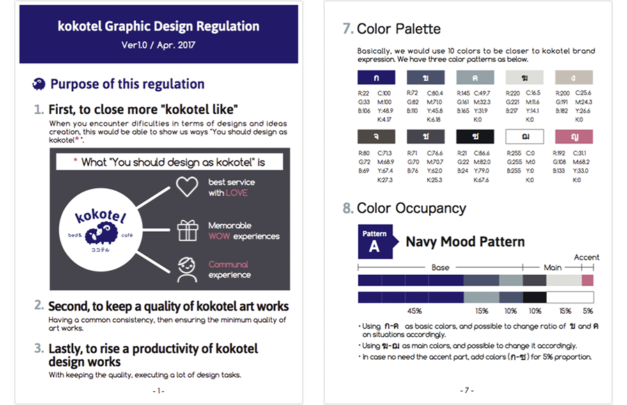kokotel Graphic Design Regulation1