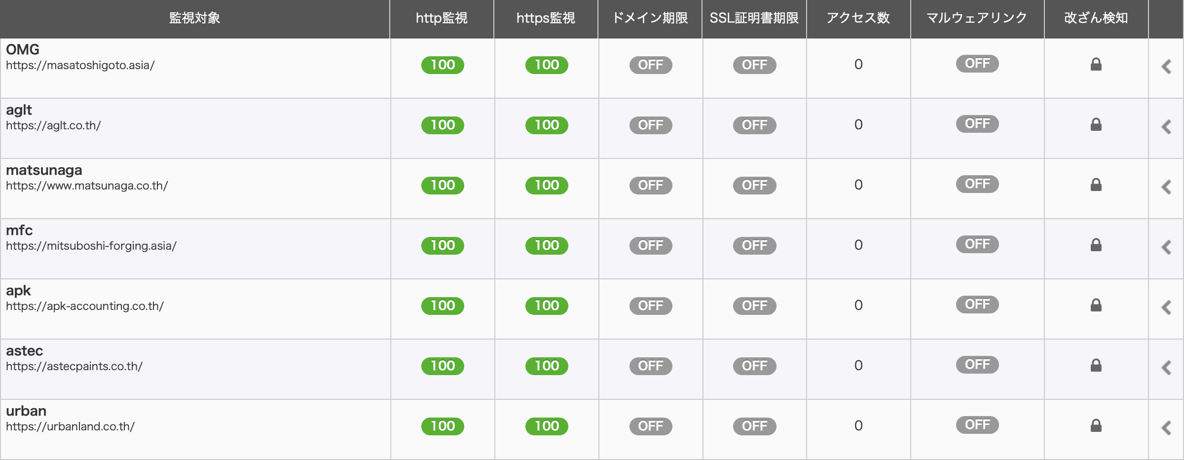 死活監視画面