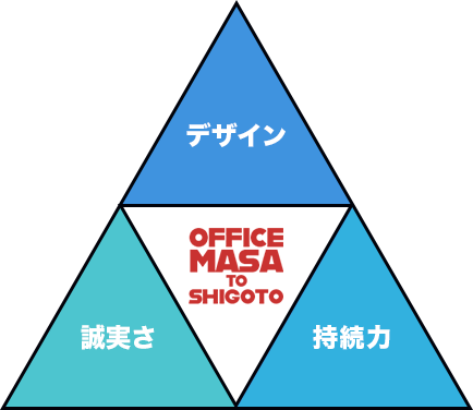 弊社の特長を示す3つの図